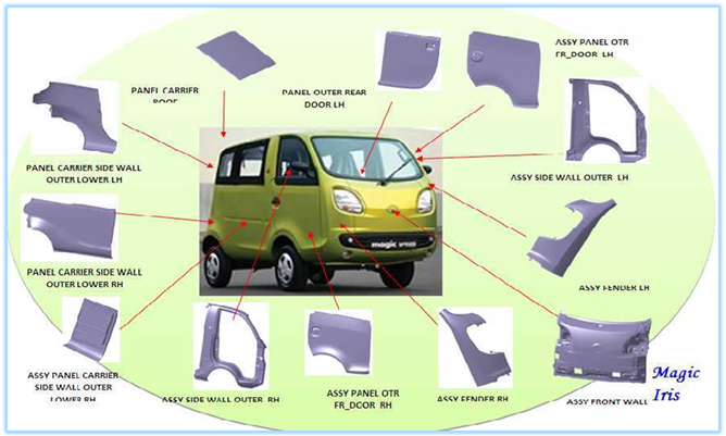 TATA-ACE-Family -(LCV)