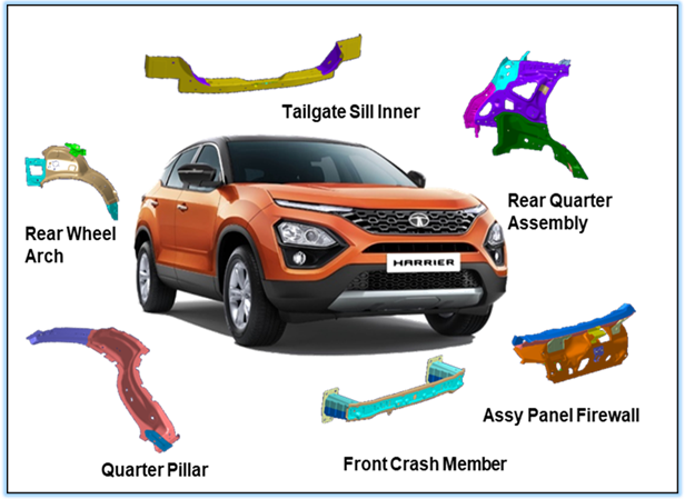 TATA Harrier